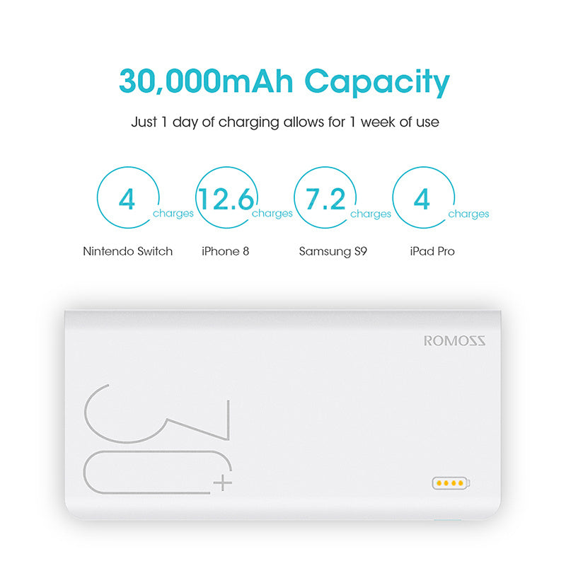 Two-way Fast Charging Portable Charger