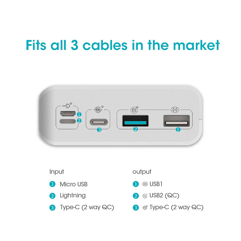 Two-way Fast Charging Portable Charger